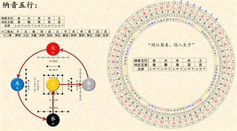 五行 讀音|五行